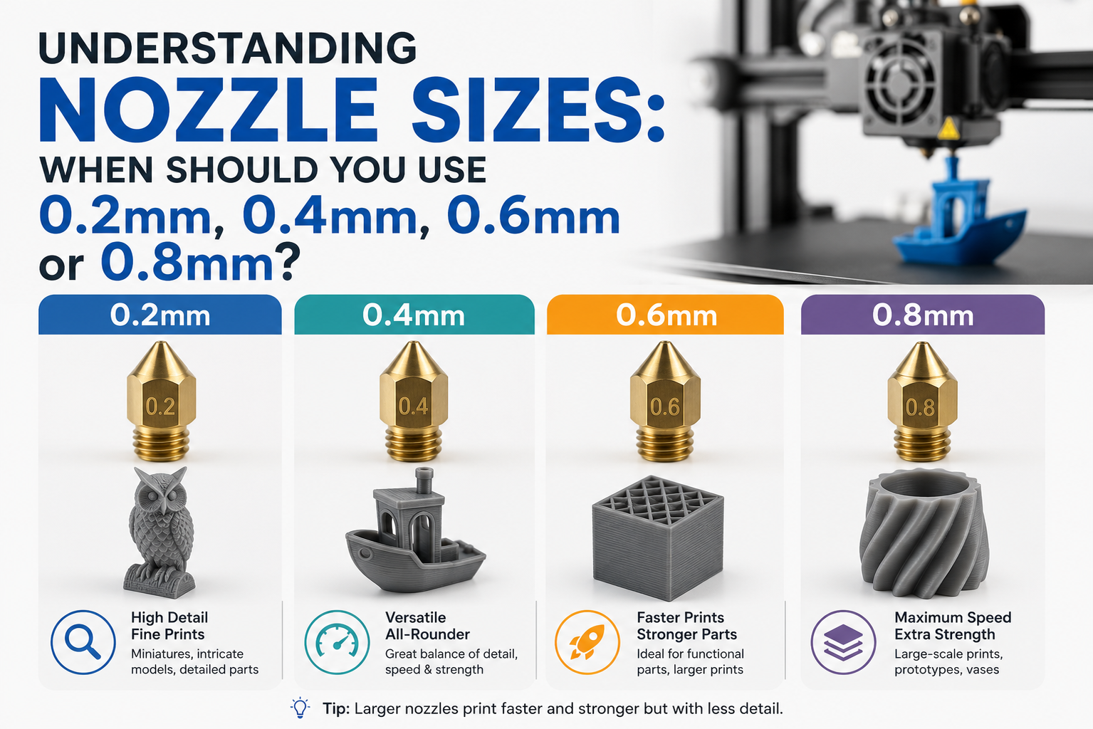 Understanding Nozzle Sizes: When Should You Use 0.2mm, 0.4mm, 0.6mm or 0.8mm? 