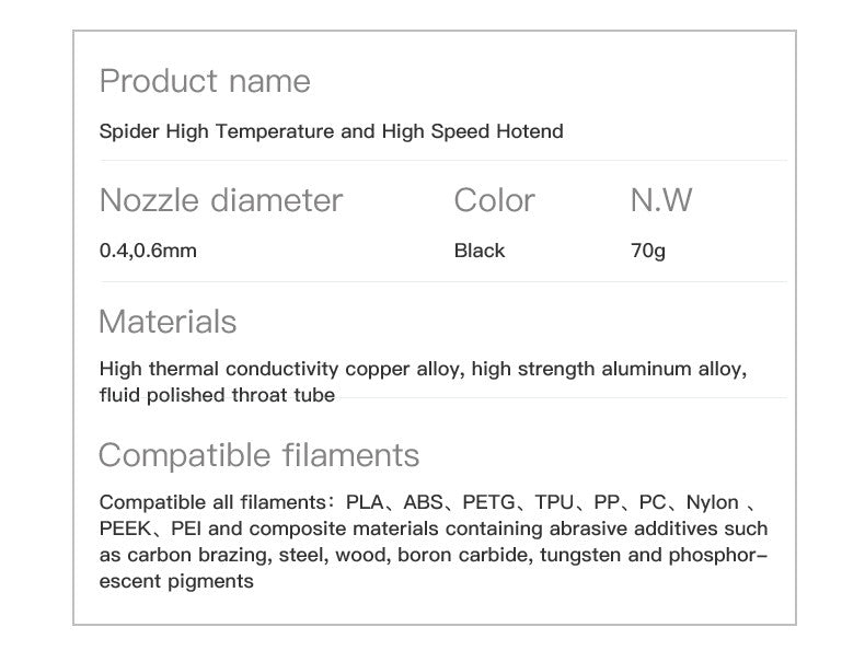 Spider High Temp & High Speed Hotend.