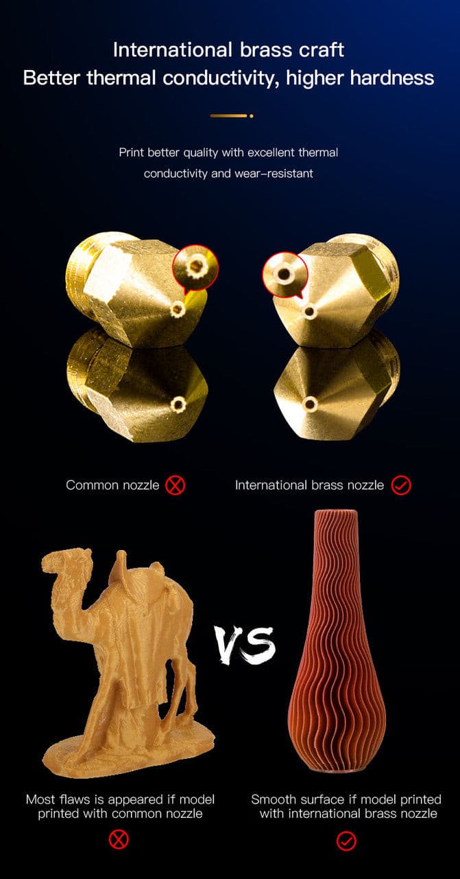 Brass Nozzle - 0.4mm x M6x1 - 5pcs.